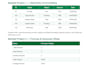 do google sheets data entry and formatting